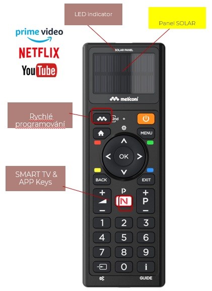 Meliconi 800508 univerzální tv ovladač